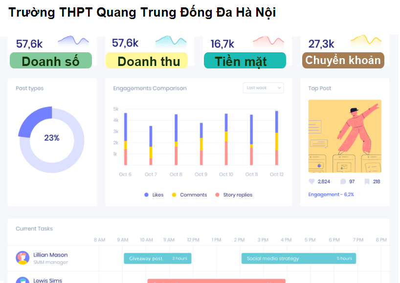 Trường THPT Quang Trung Đống Đa Hà Nội
